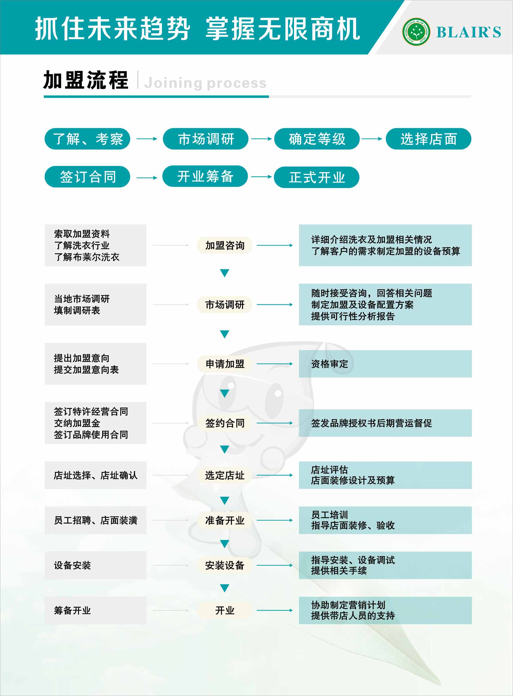 上海干洗店加盟 上海干洗店加盟